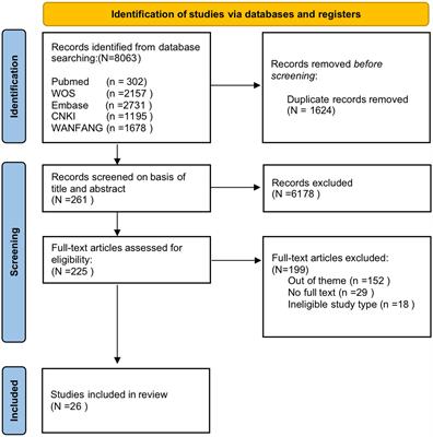 Frontiers Characteristics and duties of clinical research nurses